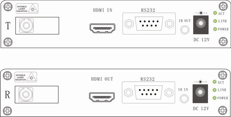 fiber接口,fiber hdmi to fiber converter