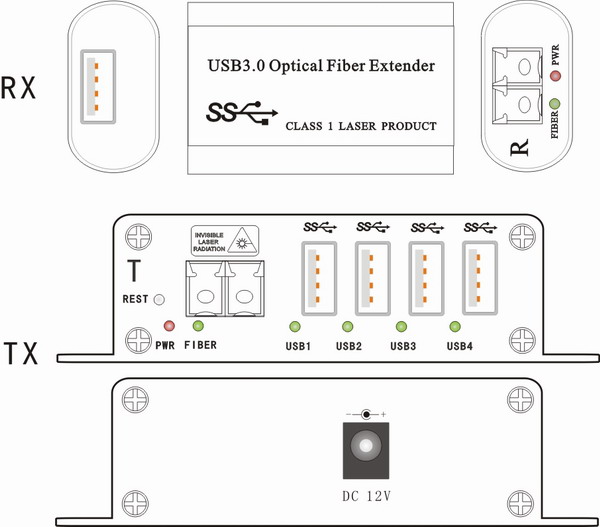 Compatible with USB3.02.01.1 over Fiber panel.jpg